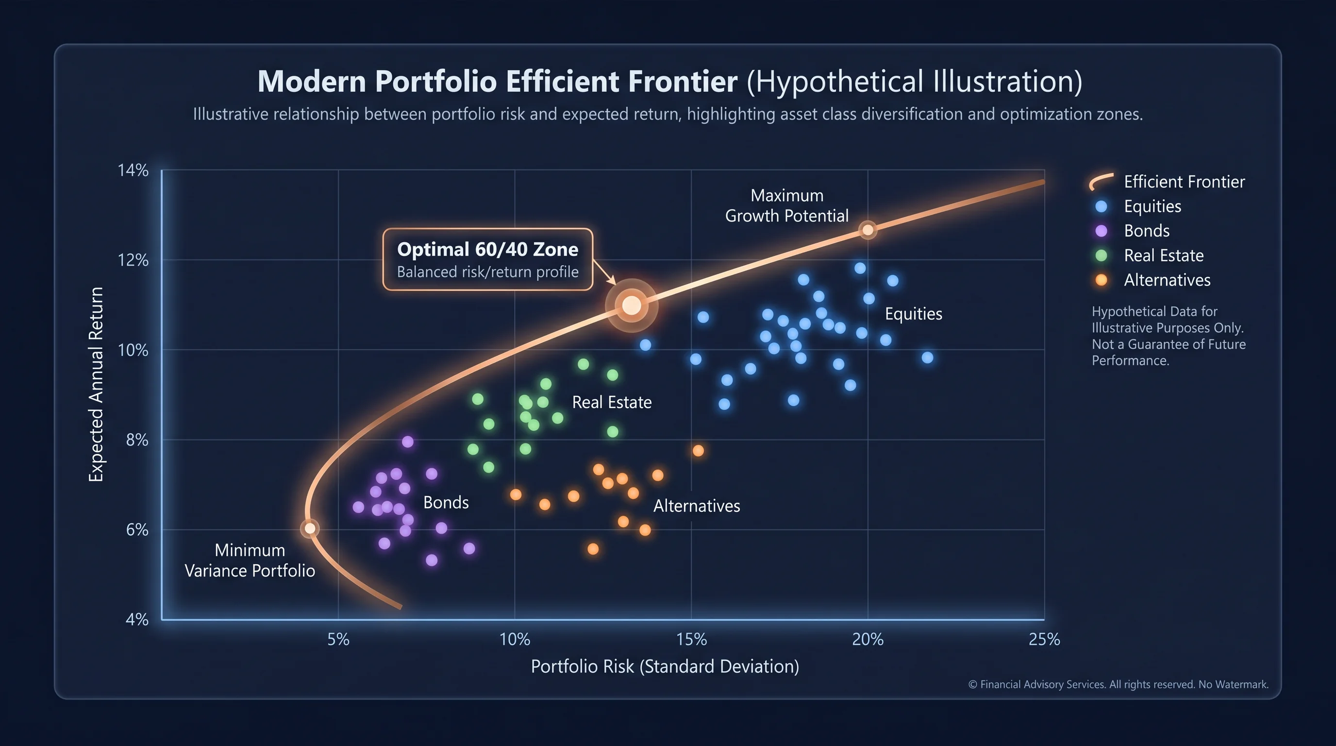 Efficient frontier — portfolio risk vs. return